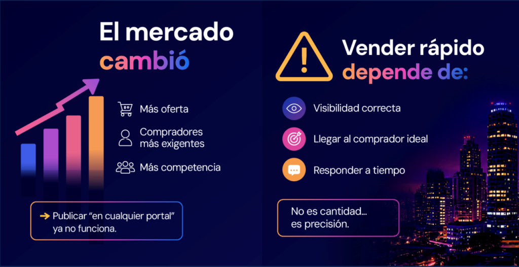 Cómo vender tu propiedad más rápido en Ecuador: el impacto de la inteligencia artificial